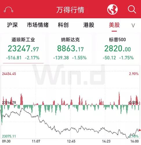 黑莓股价午间惊现异动，快速下挫5.10%引市场关注