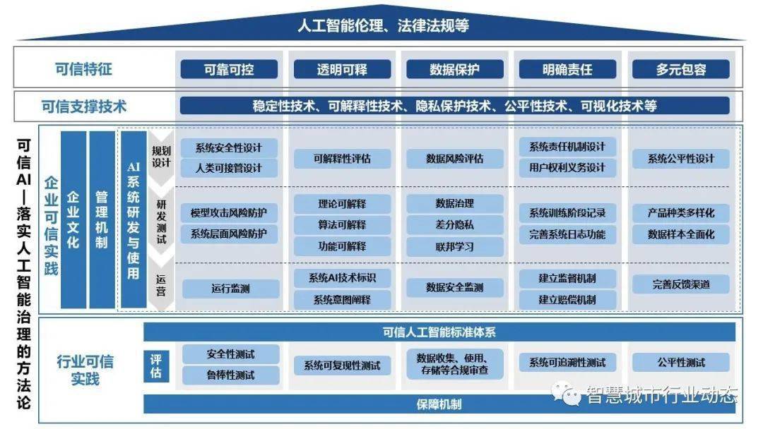 澳门全年资料彩精准免费资料2022;可靠研究解释落实