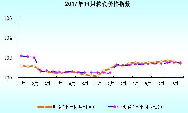 国内最新粮食价格走势分析