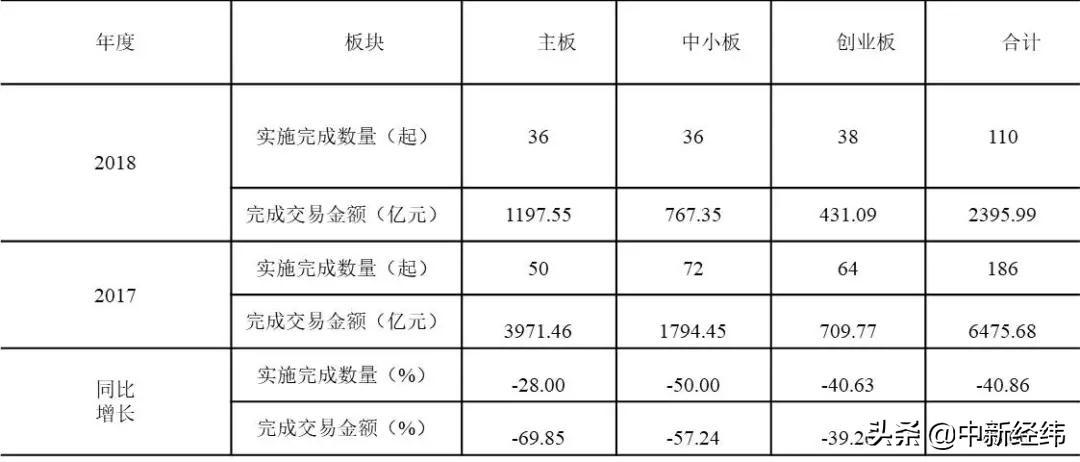 最新创业板注册规则，重塑市场生态与推动创新发展的双轮驱动