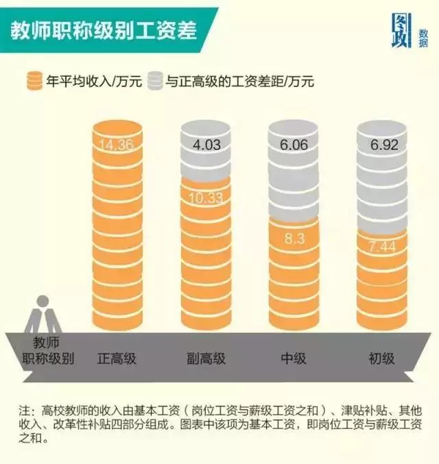 最新老师的工资标准及其影响