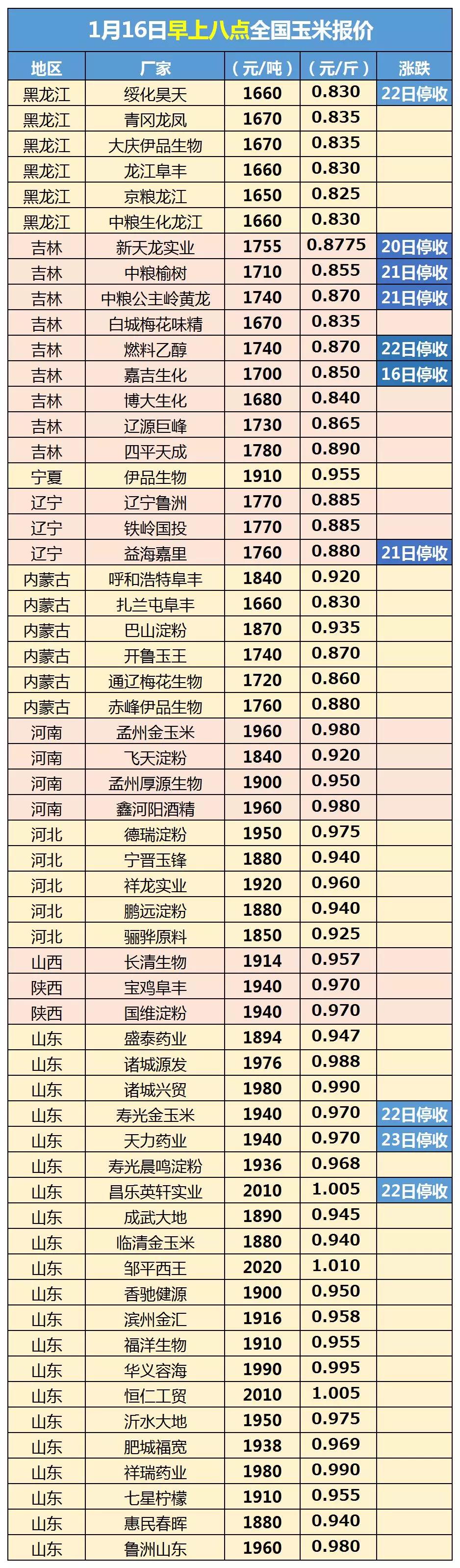 玉米价格最新行情网，市场动态与影响因素分析