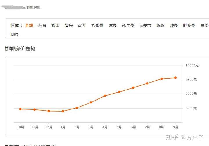 河北邯郸房价最新消息，市场走势与影响因素分析