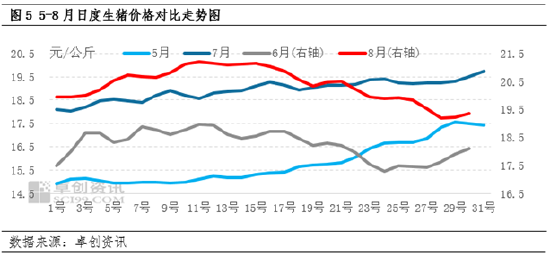 揭秘十一月最新猪价走势，市场趋势分析与预测