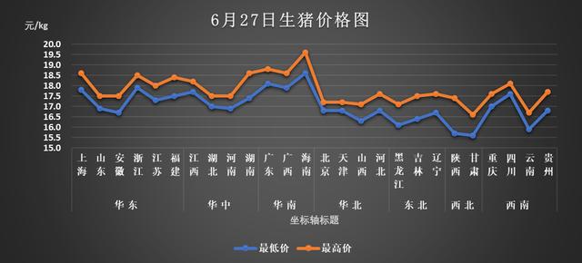 吉林省生猪最新猪价动态分析