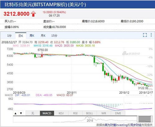 以太坊最新价格今日价，市场走势、影响因素与未来展望