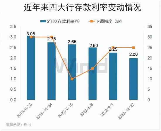 银行贷款利率最新下调，影响与前景展望