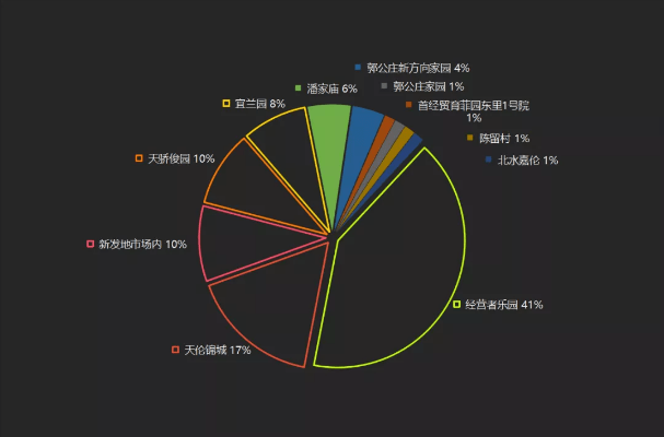 最新感染疫情传播地点分析