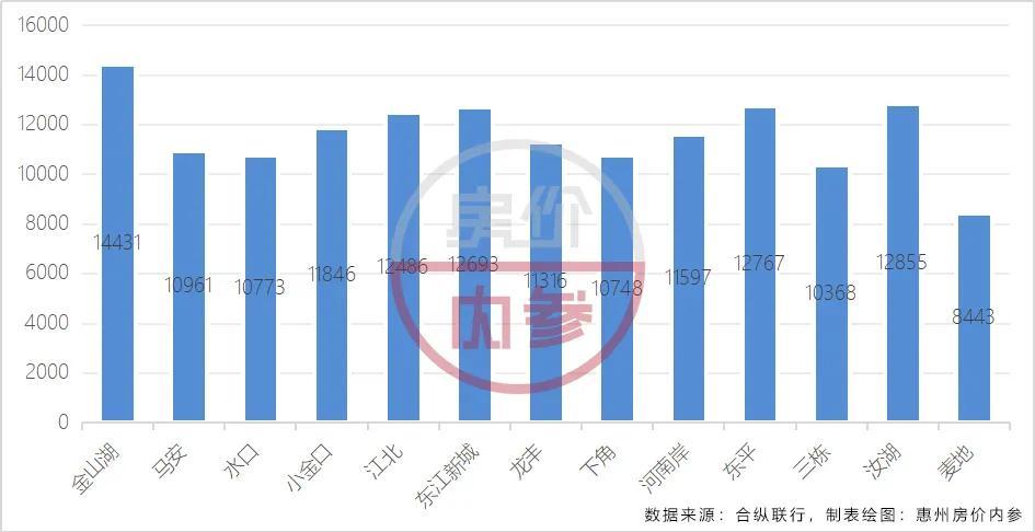 深圳大亚湾最新房价走势分析