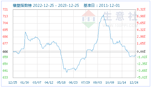 生意社PVC最新价格动态及市场分析