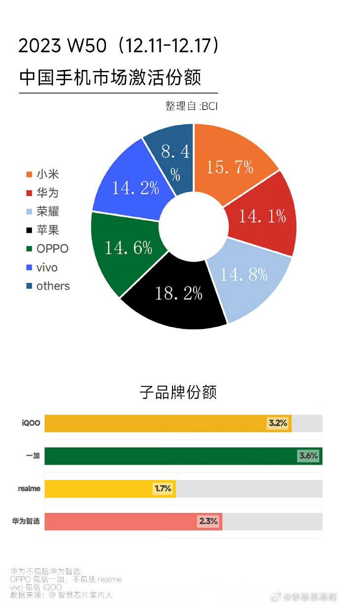 微沃手机最新价格表及其市场影响力分析