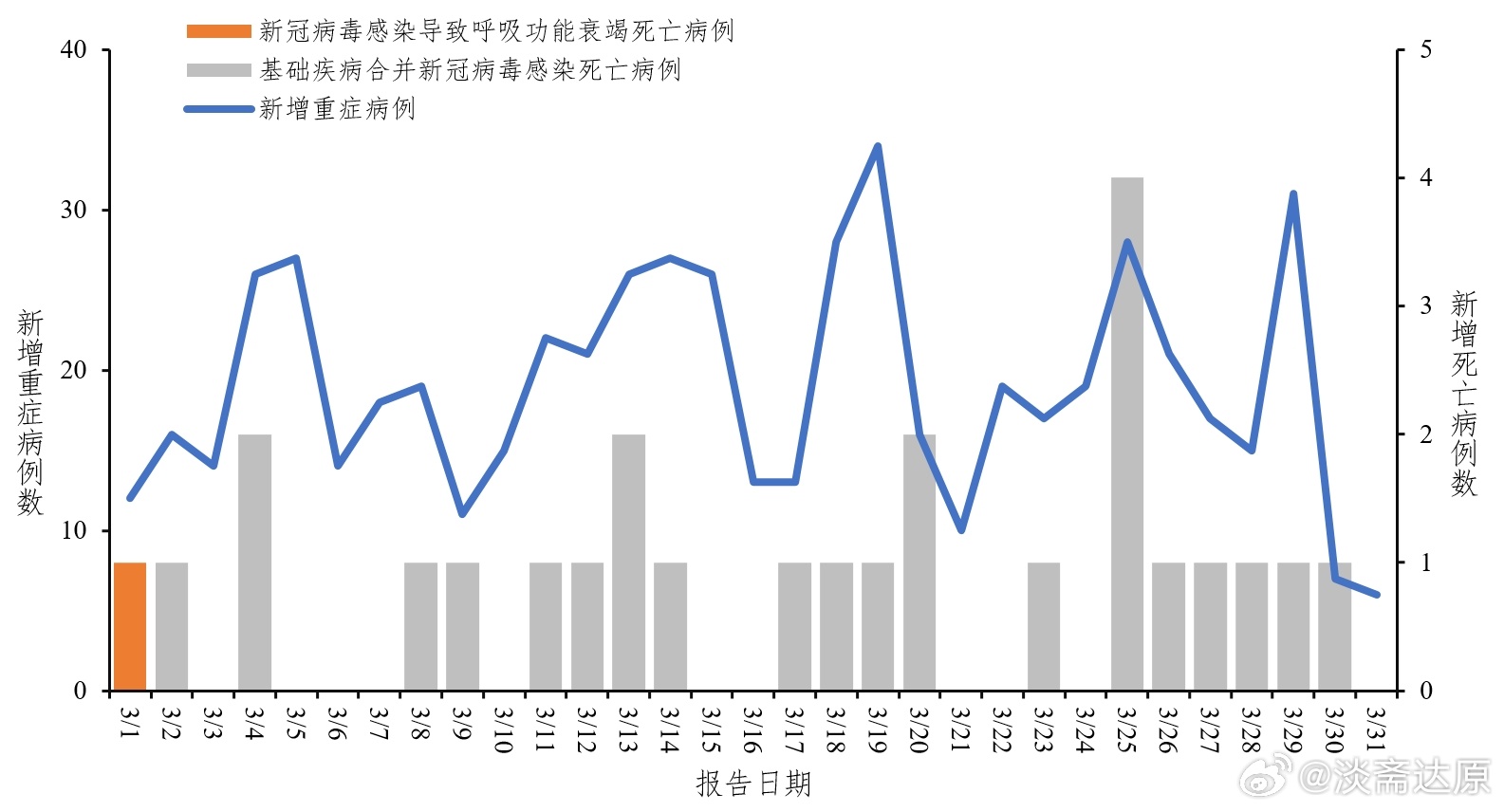 新疆冠状病毒疫情最新动态分析