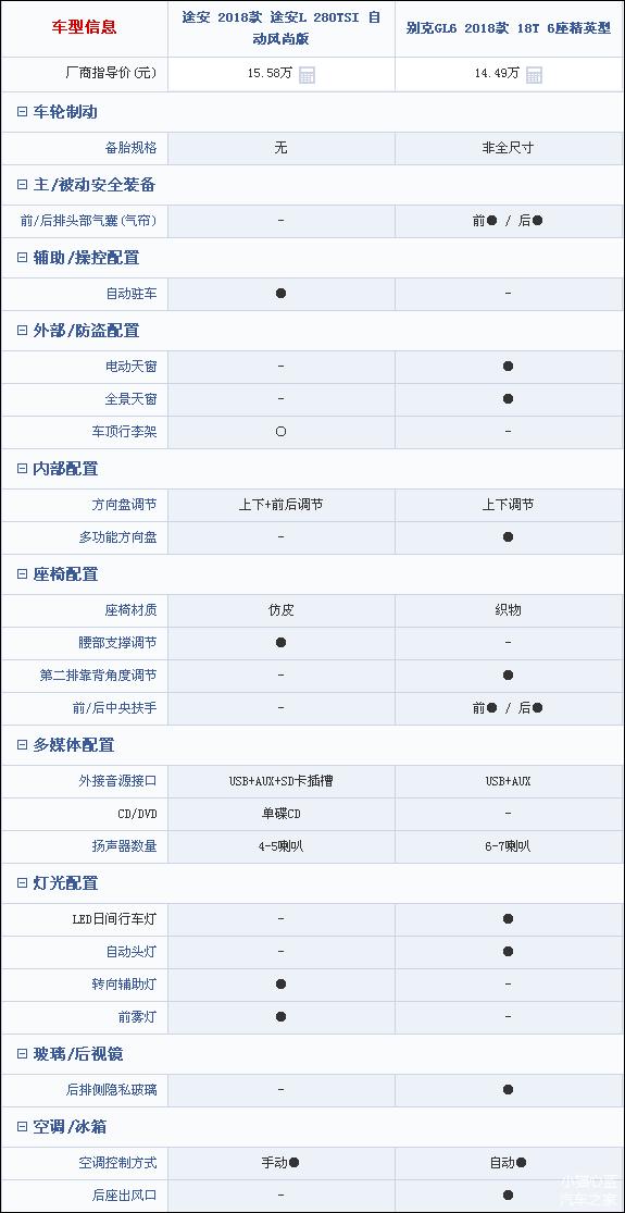 别克GL6最新降价消息，豪华与实惠并存