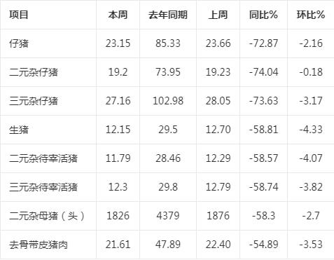 最新猪肉价格行情湖南分析