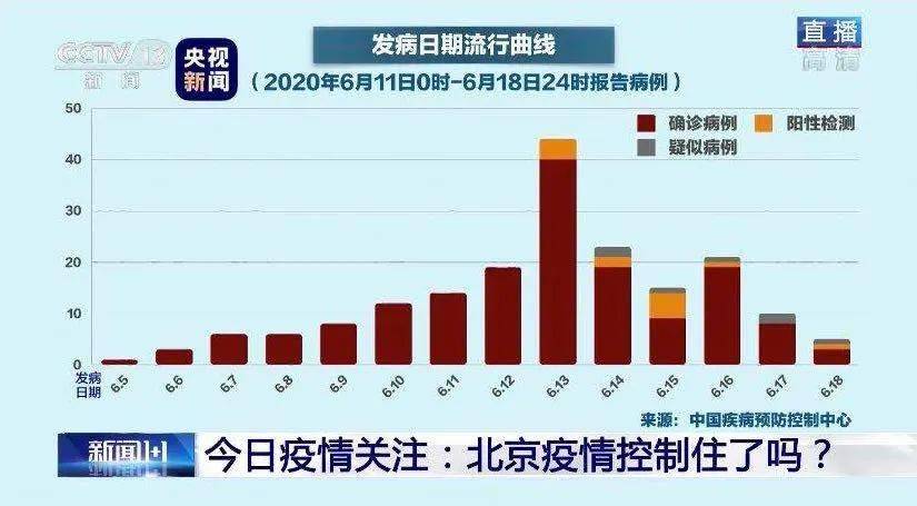 北京疫情发展最新情况