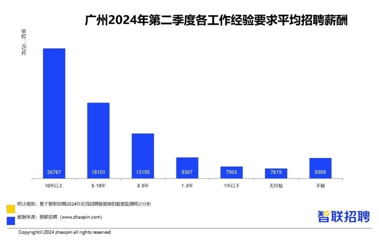 广州市最新的工作招聘动态及机会探讨