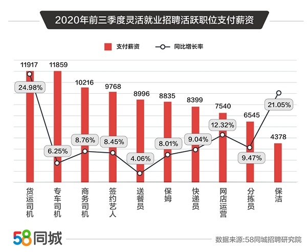 深圳司机招聘最新消息，行业趋势与就业机会分析