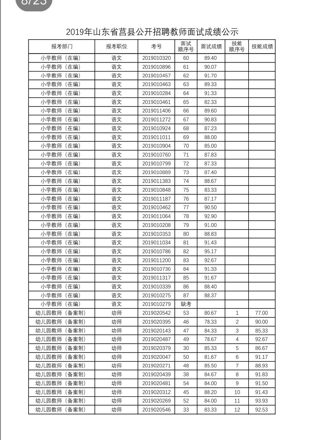 莒县招聘最新消息，探寻职业发展的无限可能