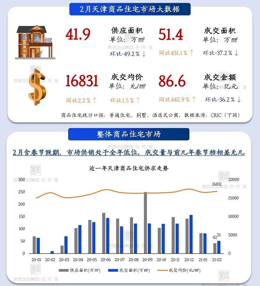 天津新楼盘最新房价动态及市场趋势分析