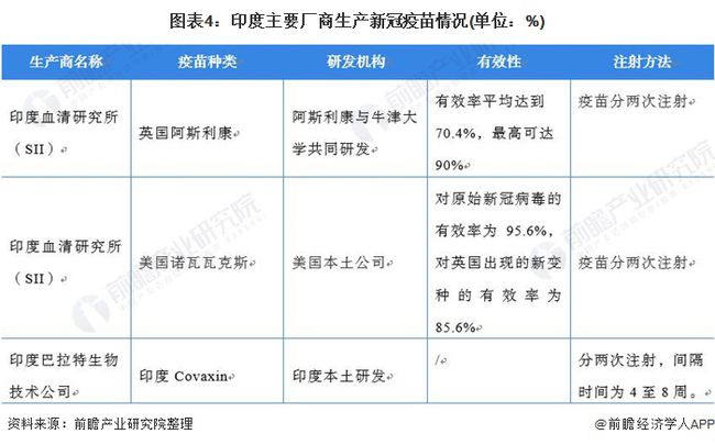 新冠病毒的最新数据与中国抗疫现状