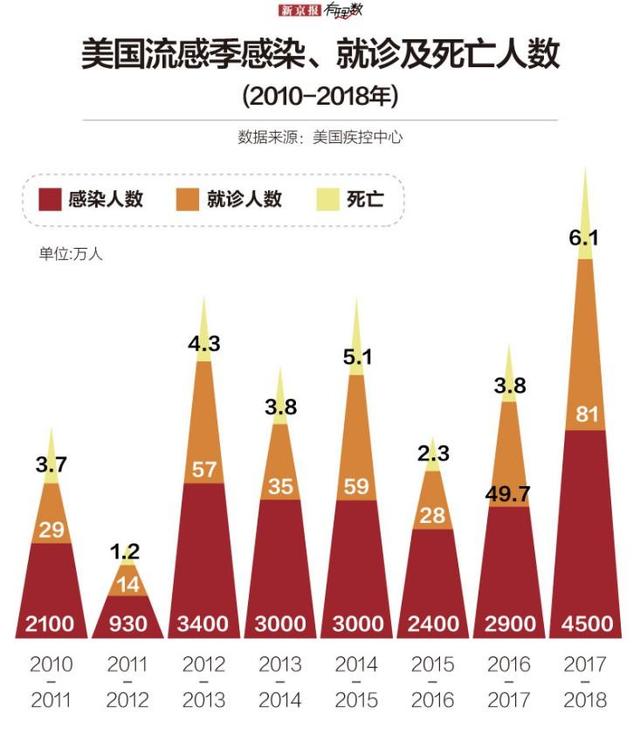 美国疫情最新消息概述