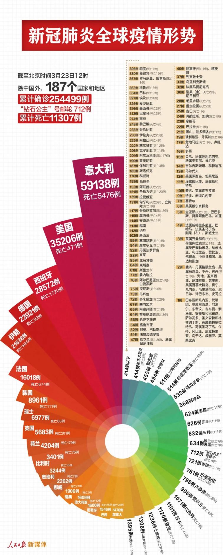 新型冠状病毒肺的最新动态，全球科研进展与应对策略