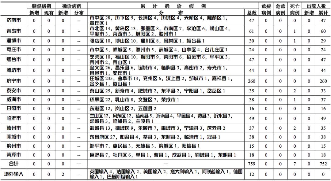 巴西最新确诊病例数，疫情挑战与应对策略