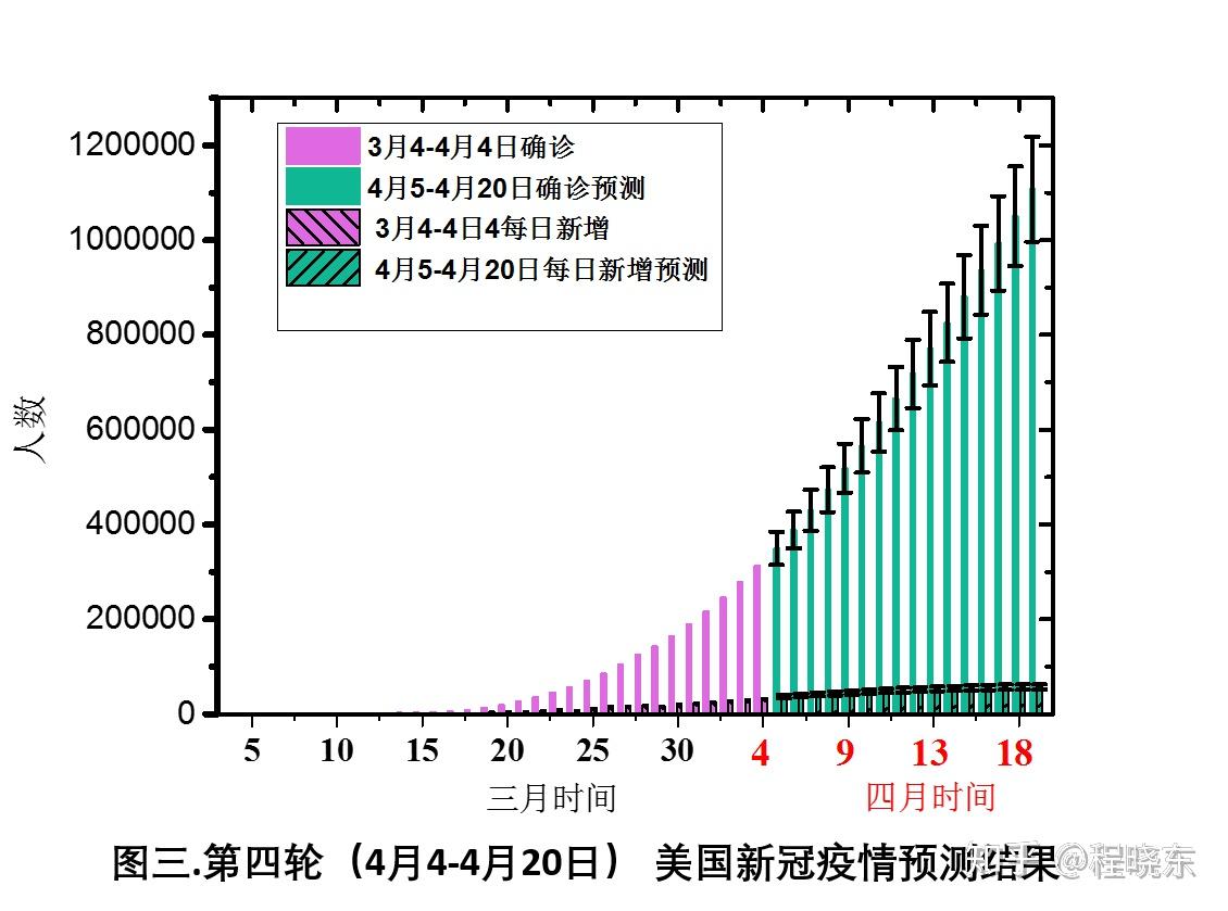 美国疫情最新发展及其影响