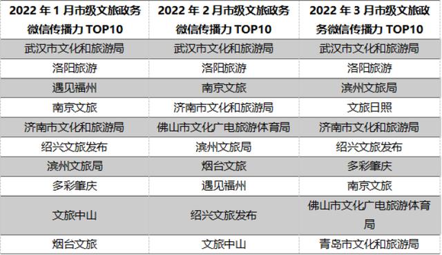 济南文旅最新情况